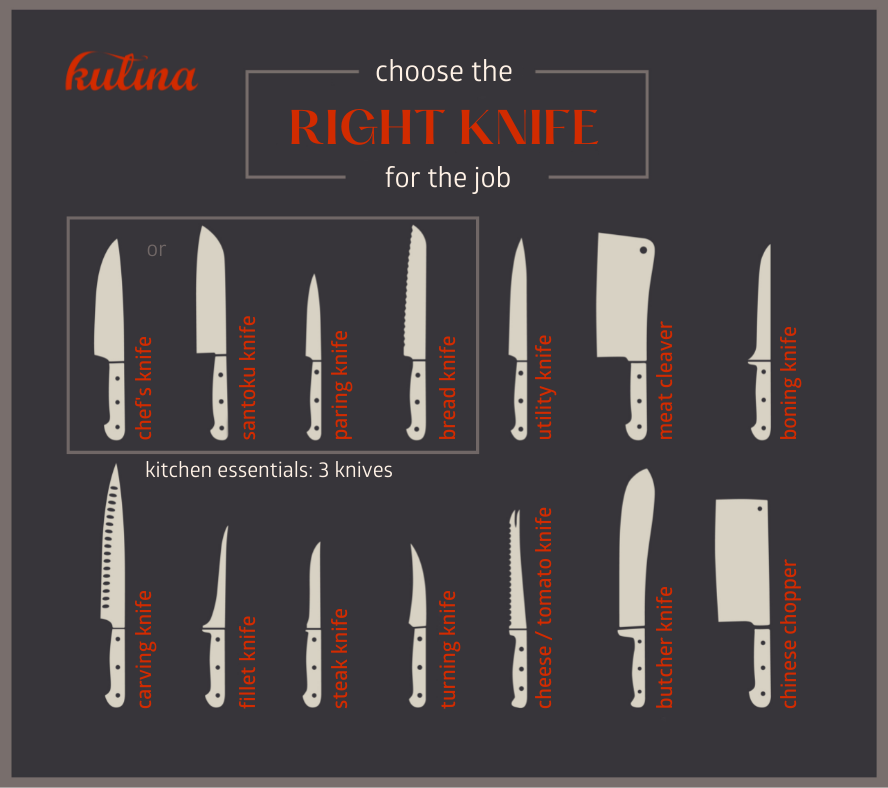 infografía de los tipos de cuchillos